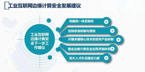 邊緣計算時代下的互聯(lián)網(wǎng)安全服務新范式