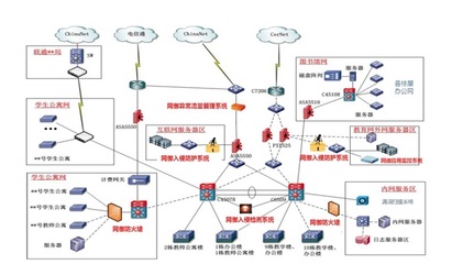 新時代下的校園網(wǎng)安全 網(wǎng)御星云多核安全產(chǎn)品在校園網(wǎng)的應用與互聯(lián)網(wǎng)安全服務