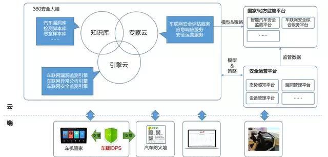 梅賽德斯-奔馳與互聯網安全服務 汽車安全的新聯盟