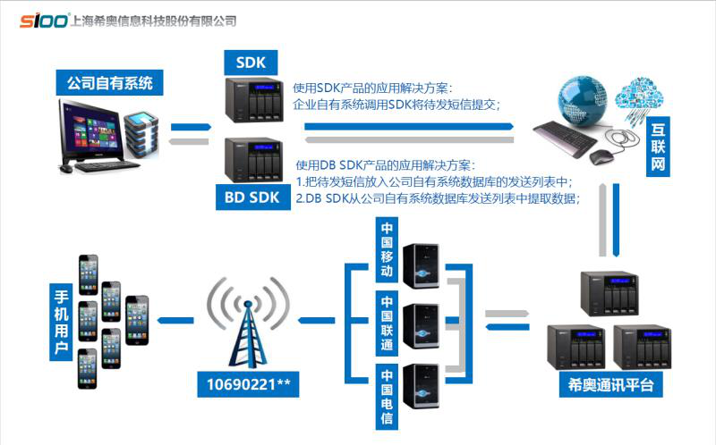 希奧信息2017年業績迅猛增長，榮獲多項殊榮領跑互聯網安全服務